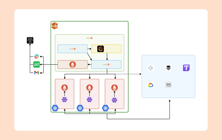 Elevating Observability with Prometheus and Telemetry Data Platforms